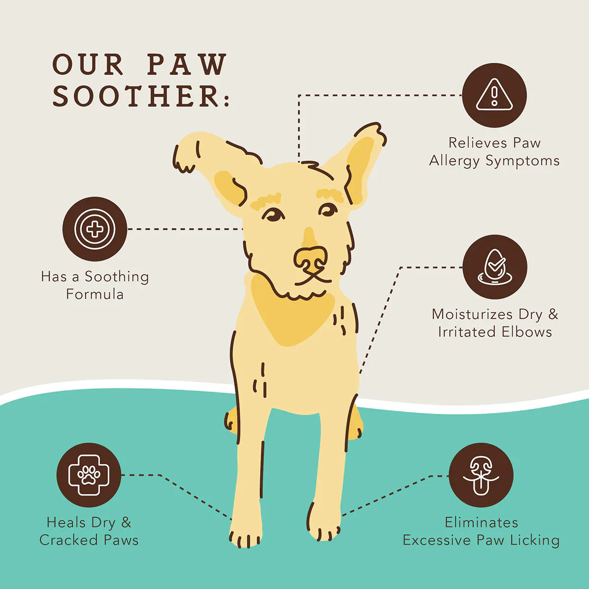 https://cdn.shopify.com/s/files/1/0684/6883/4571/files/PAWS-2T-Paw-Soother-PDP5.webp?v=1746699331